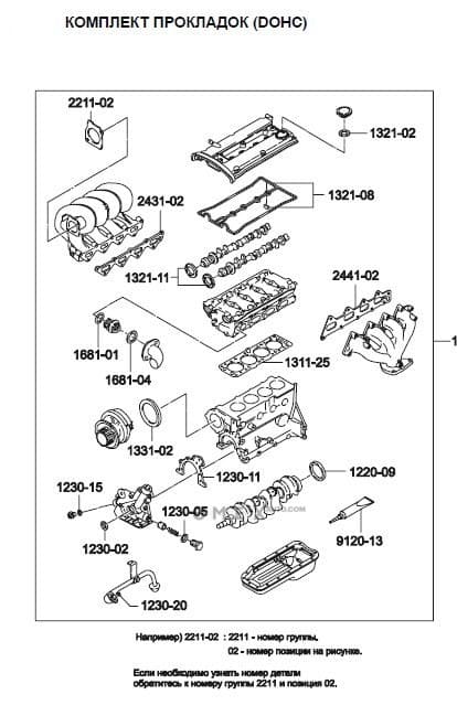 OEM GASKET KIT ENG SERV - 1.6 93742687