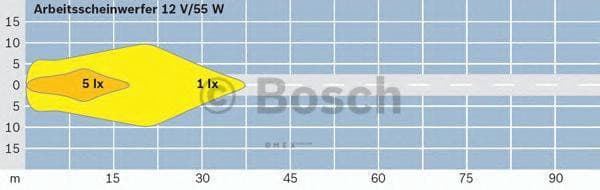 OEM FLOODLAMP 0306481001