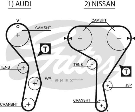 OEM AR-SYNCHRONOUS BELTS 5269XS