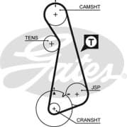 OEM AR-SYNCHRONOUS BELTS 5424XS