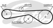 OEM AR-SYNCHRONOUS BELTS 5614XS