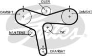 OEM AR-SYNCHRONOUS BELTS 5515XS